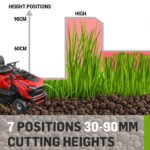 38″ 12.4 HP 452 cc Gasoline Self‑Propelled Ride‑On Lawn Mower with LED Headlights - Image 5